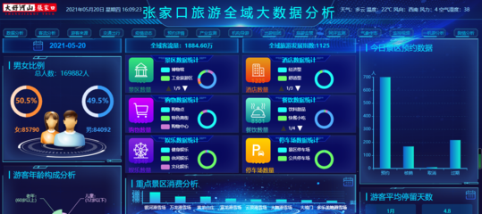中智游 | 張家口文旅云數(shù)據(jù)中心建設項目順利通過驗收，輿情信息服務助力文旅發(fā)展